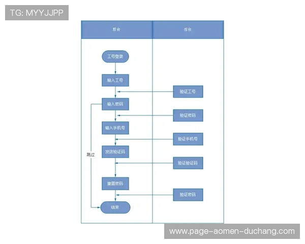 全面解析4001百老汇地址平台的注册流程与登录步骤，助力新手玩家轻松上手