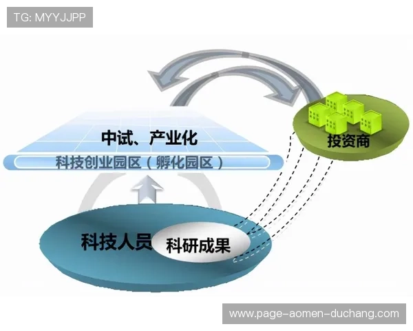 分析pa视讯娱乐集团在科技创新方面的投入与成果展示