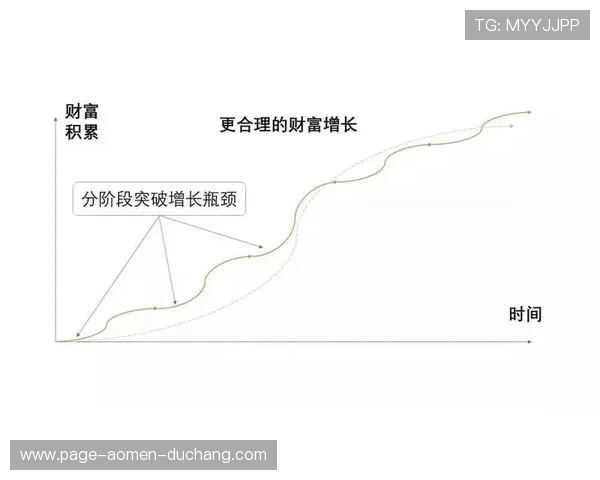 澳门利宝官网入口开启全新金融体验，助您轻松实现财富增值与理财规划
