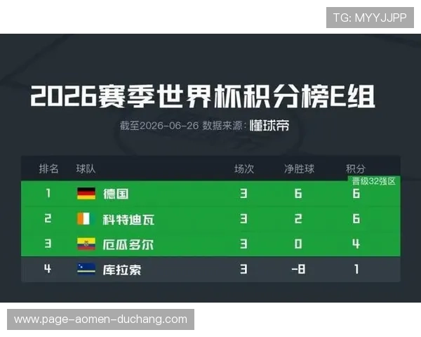 德国与厄瓜多尔比赛积分规则如何影响小组出线概率和战术部署 德国与厄瓜多尔比赛积分规则如何影响小组出线概率和战术部署